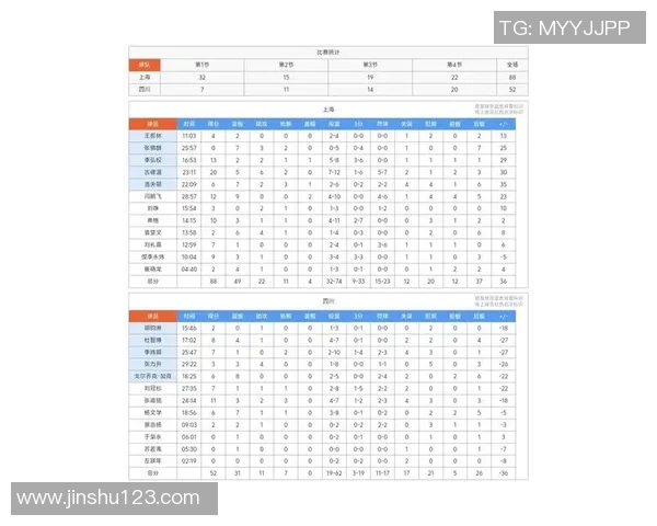 上海篮球队强势领跑锦标赛积分榜总分达到75分引发关注