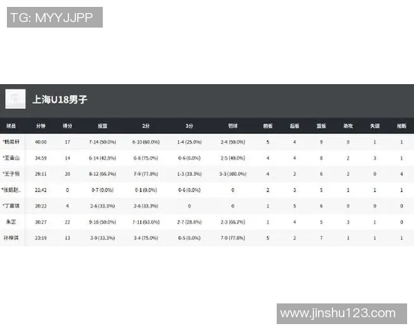 上海篮球队在世界杯预选赛中的状态分析与表现评估 上海篮球队在世界杯预选赛中的状态分析与表现评估